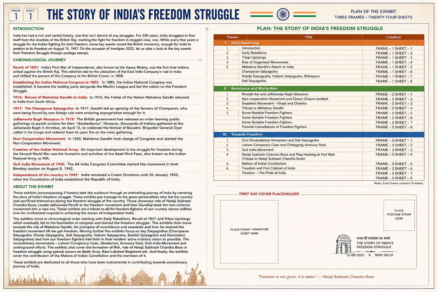 India's Freedom Struggle - Introduction